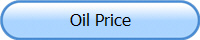 Oil Price